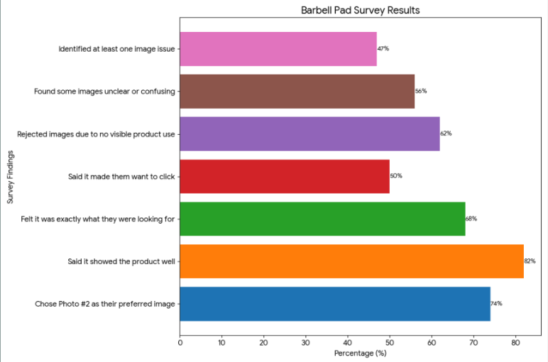 Barbell Pad Survey Results chart