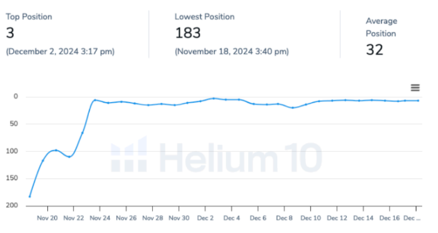 KW1 rank at end of campaign — shilajit gummies