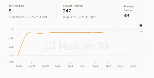 KW1 shake plate — end of campaign tracking