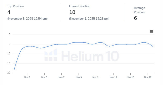 KW1 end of campaign — bed bumpers for toddlers