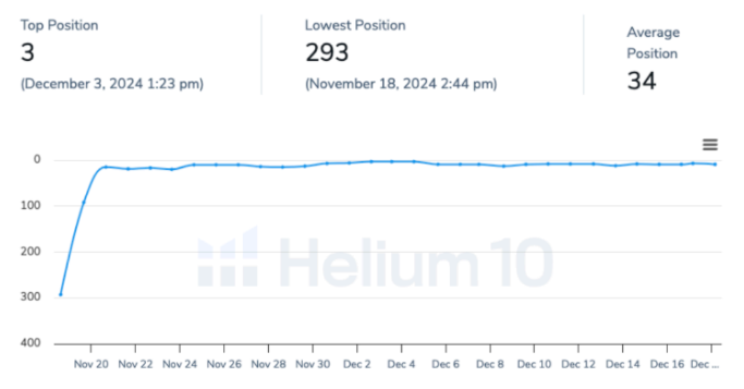 KW2 rank at end of campaign — shilajit gummies for men