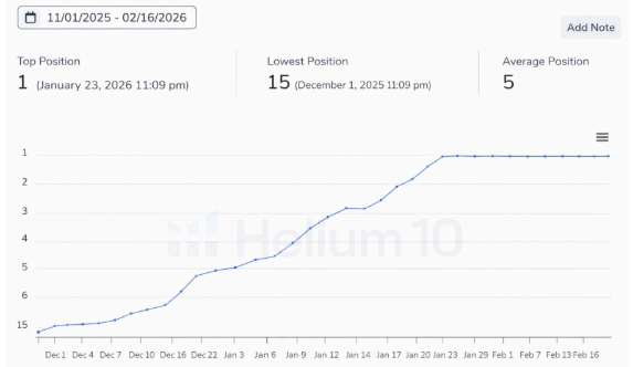 KW2 vaginal moisturizer end of campaign Helium 10 tracking