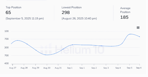 KW2 shake plate exercise machine — end of campaign tracking