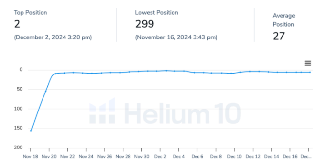 KW3 rank at end of campaign — pure himalayan shilajit gummies