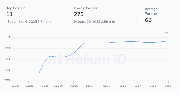 KW3 vibrating plate — end of campaign tracking