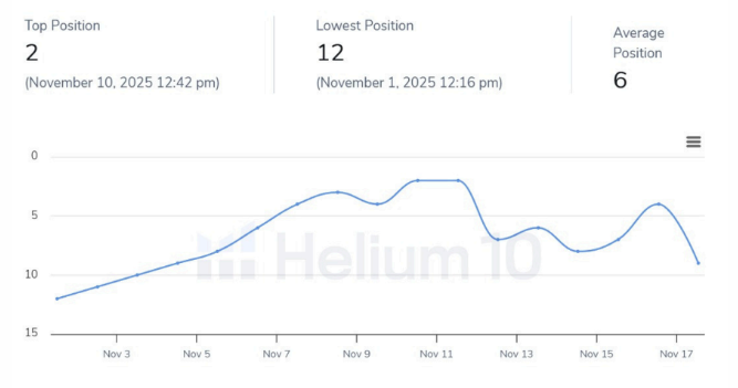 KW3 end of campaign — bed bumper
