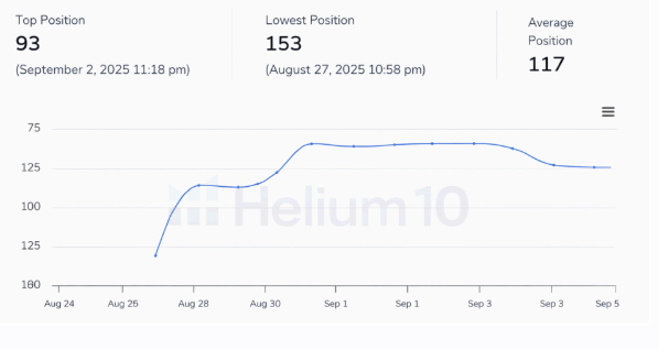 KW4 vibration platform machine — end of campaign tracking
